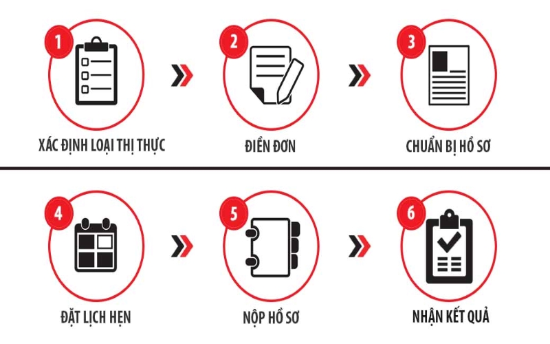 Quy trình xin visa Israel (Ảnh: Sưu tầm)