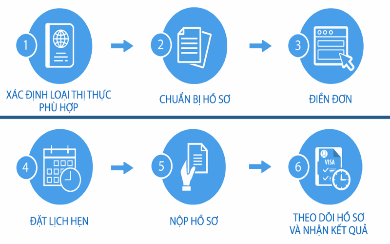 Quy trình xin visa Úc (Ảnh: Sưu tầm) 