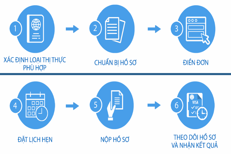 Các bước xin visa Châu Âu thăm thân (Ảnh: Sưu tầm)