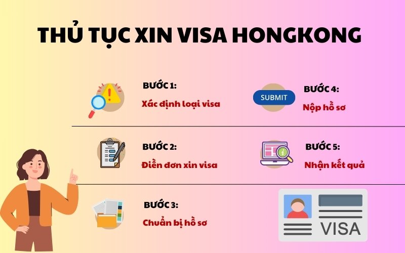 Các bước xin visa Hong Kong tự túc (Ảnh: Sưu tầm)