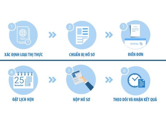Thủ tục xin visa thăm thân Úc (ảnh: Sưu tầm)