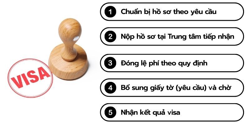 Quy trình và thời gian xin visa Thổ Nhĩ Kỳ (Ảnh: sưu tầm)