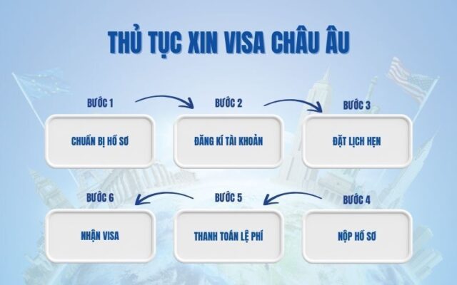 Quy trình xin visa châu Âu như thế nào? (Ảnh: sưu tầm)