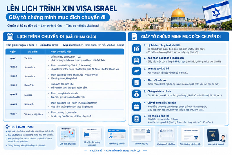 Lên lịch trình xin visa Israel - Giấy tờ chứng minh mục đích chuyến đi